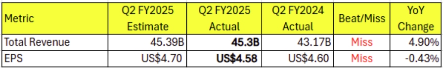 Earnings Highlight